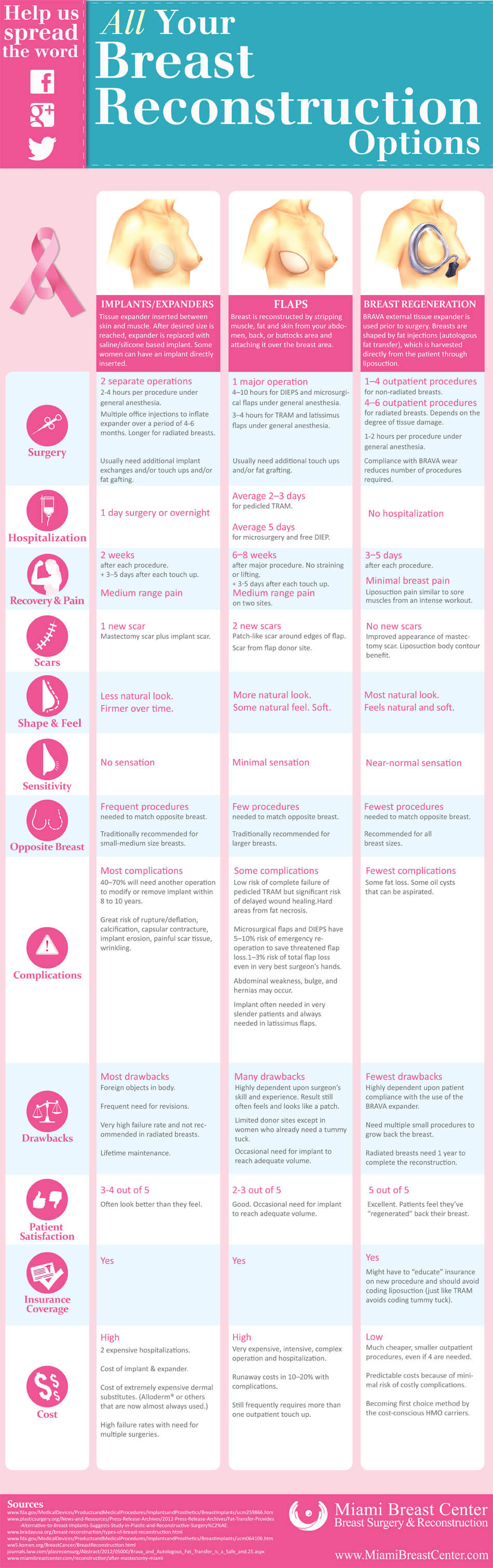 all breast reconstruction options compared infographic