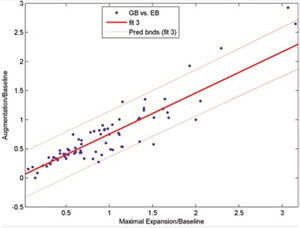 graph1