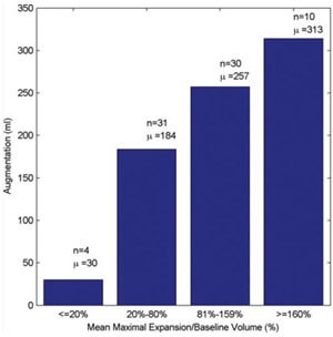 graph2