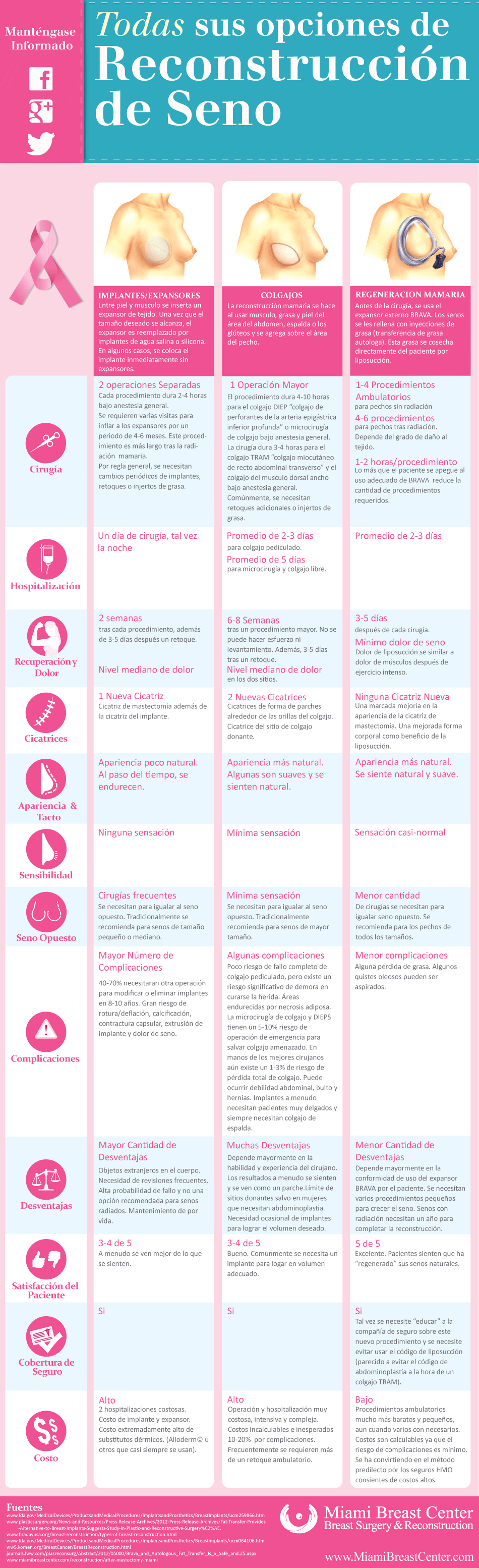all breast reconstruction options compared infographic