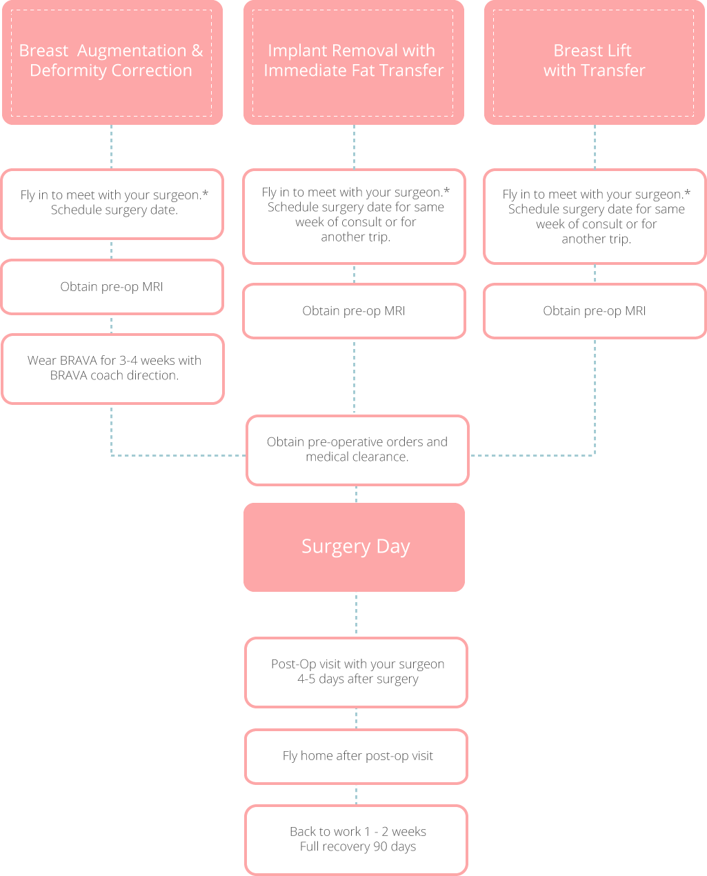 oot-cosmetic-flowchart