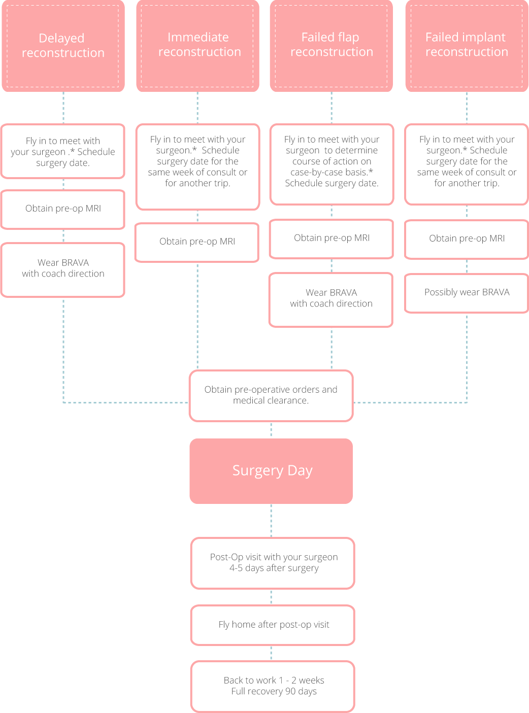 oot-reconstruction-flowchart